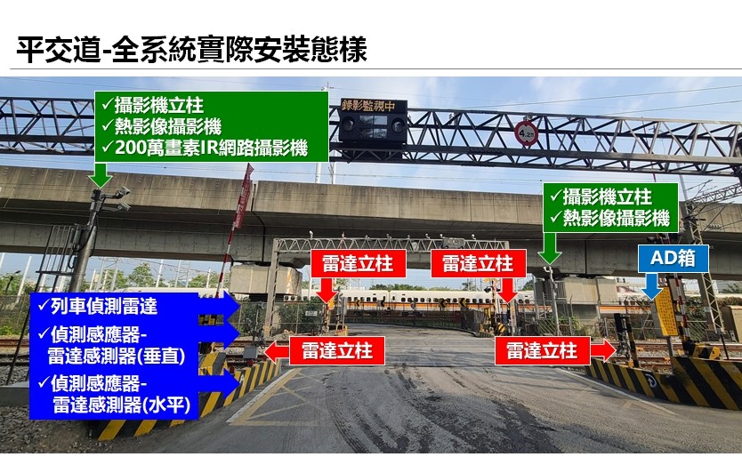臺鐵新增平交道障礙物自動偵測系統　平交道安全再提升
