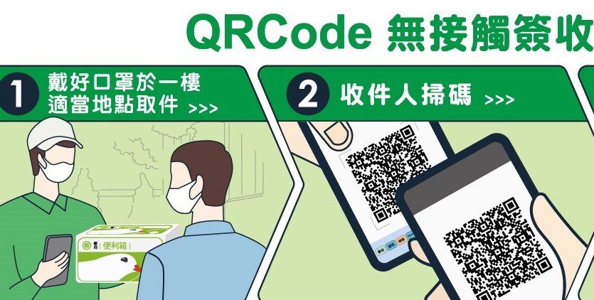 科技防疫  中華郵政啟用QR Code零接觸簽收