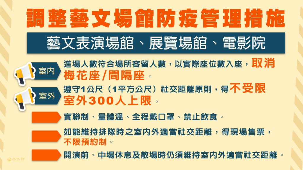 文化部調整藝文場館防疫管理措施