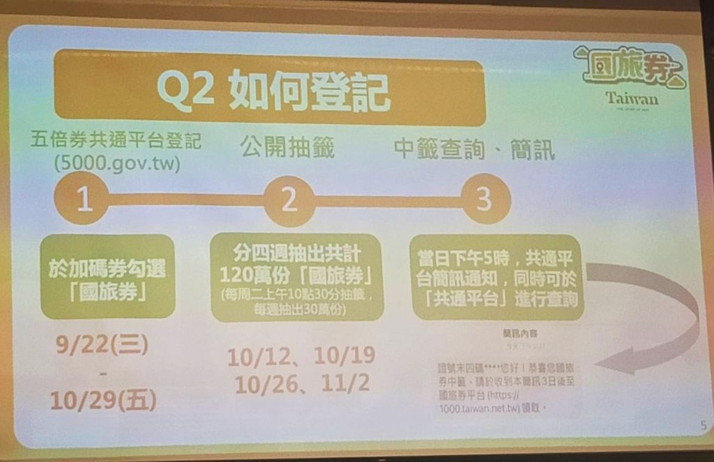 國旅券登記說明關係全民的使用權益。(記者 辛澎祥/攝)