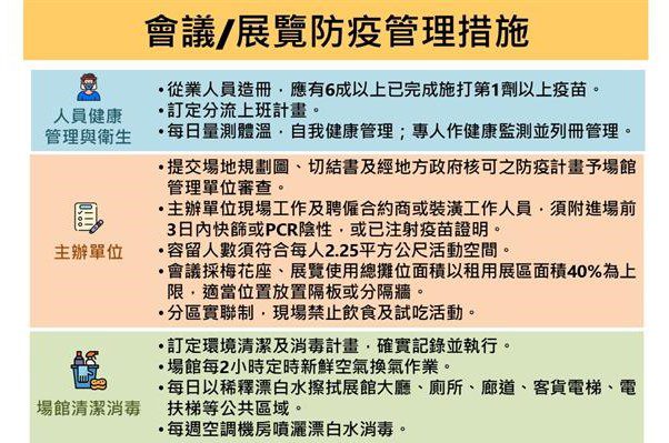 疫情逐步趨緩,會展活動亦有條件開放。