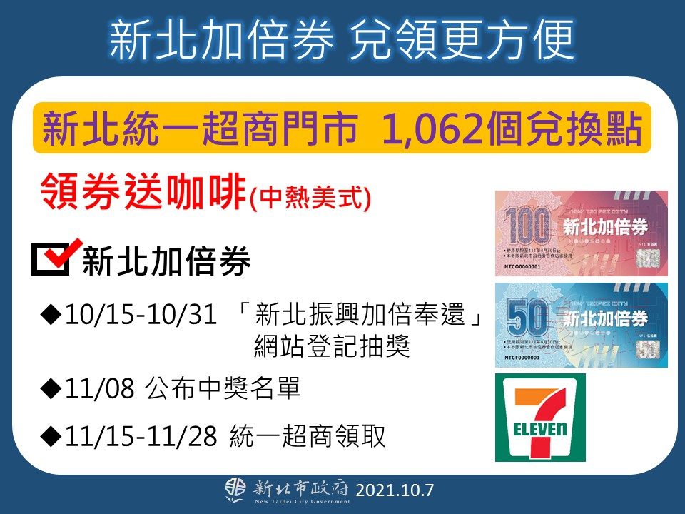 ▲新北加倍劵兌領更方便,新北統一超商門市1062個兌換點,歡迎民眾多加使用。〈新北市府提供〉