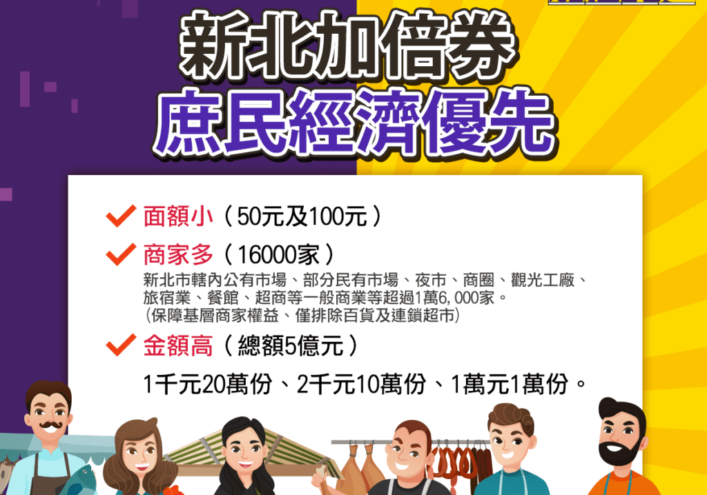 新北加倍券50元及100元的小面額，使用上更具有彈性，面額總計5億元