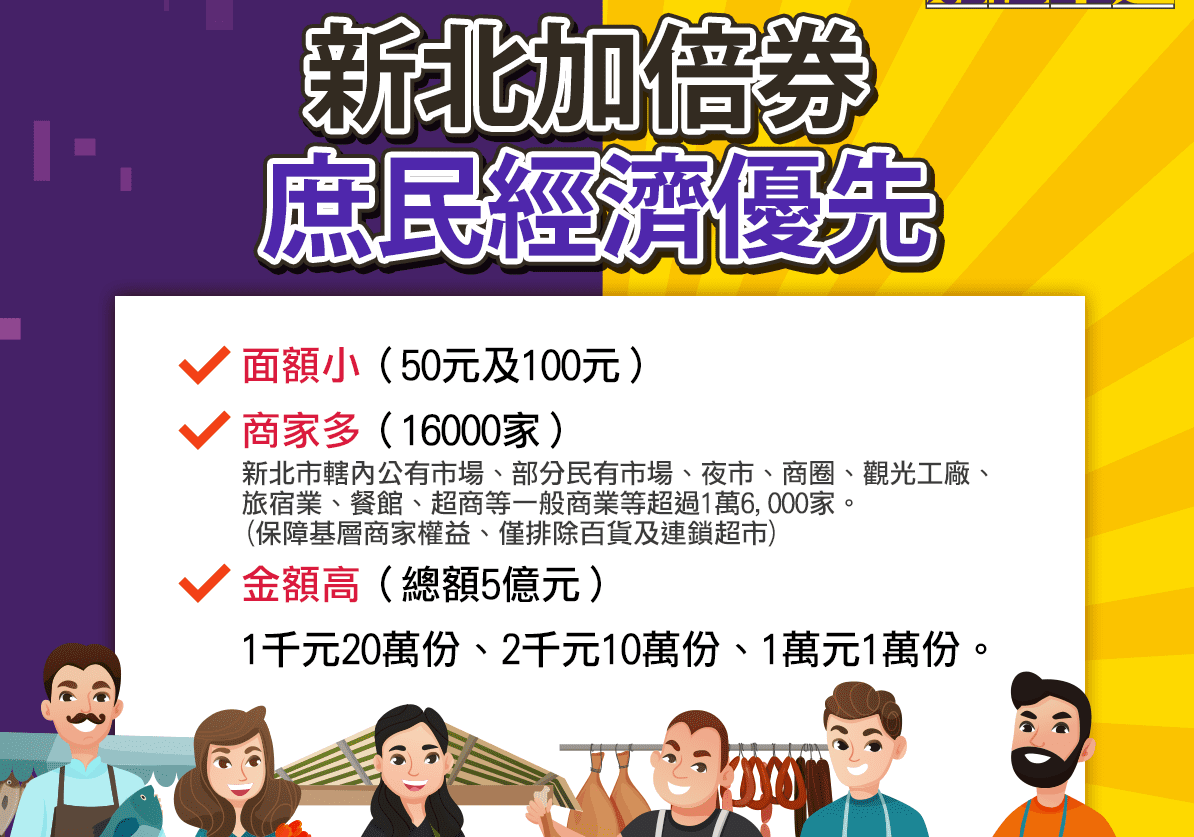 庶民經濟優先   新北數位加碼攜手業者回饋