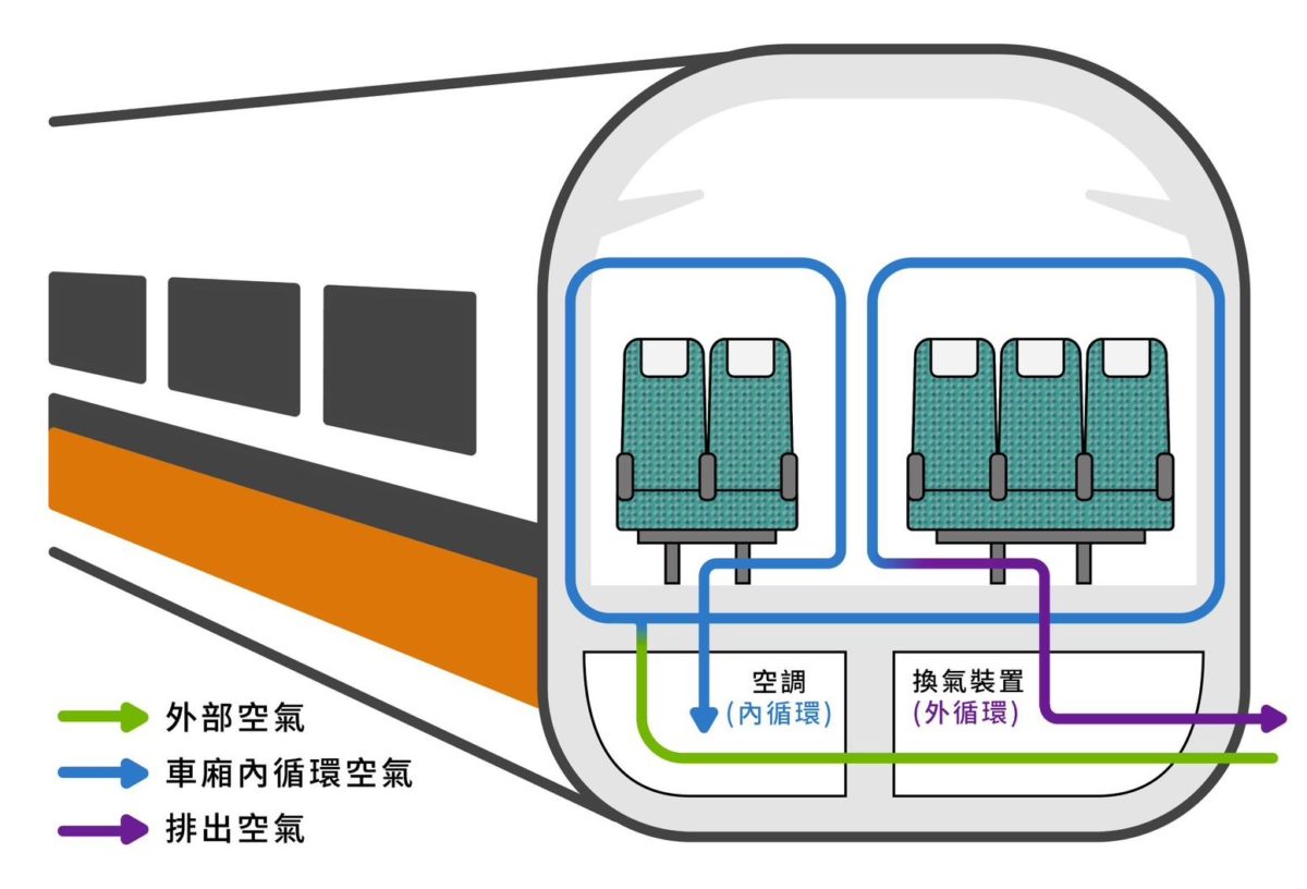 安心搭高鐵  台灣高鐵國慶疏運完成近30萬張訂票  新增安心乘車專區