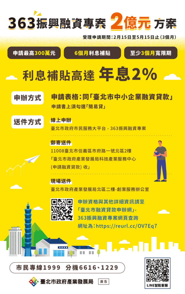 363振興融資專案 。（圖/產業局提供）