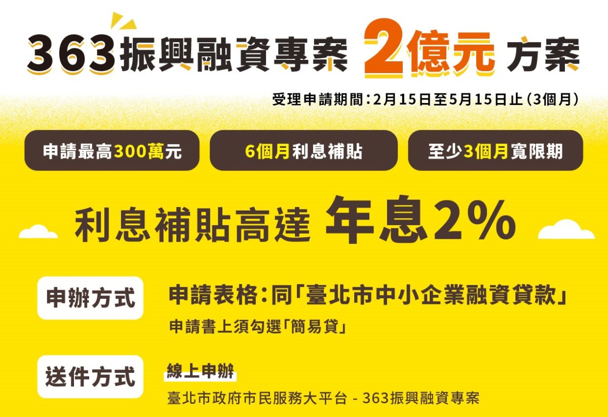 北市六大振興  首波「363振興融資專案」開放申請