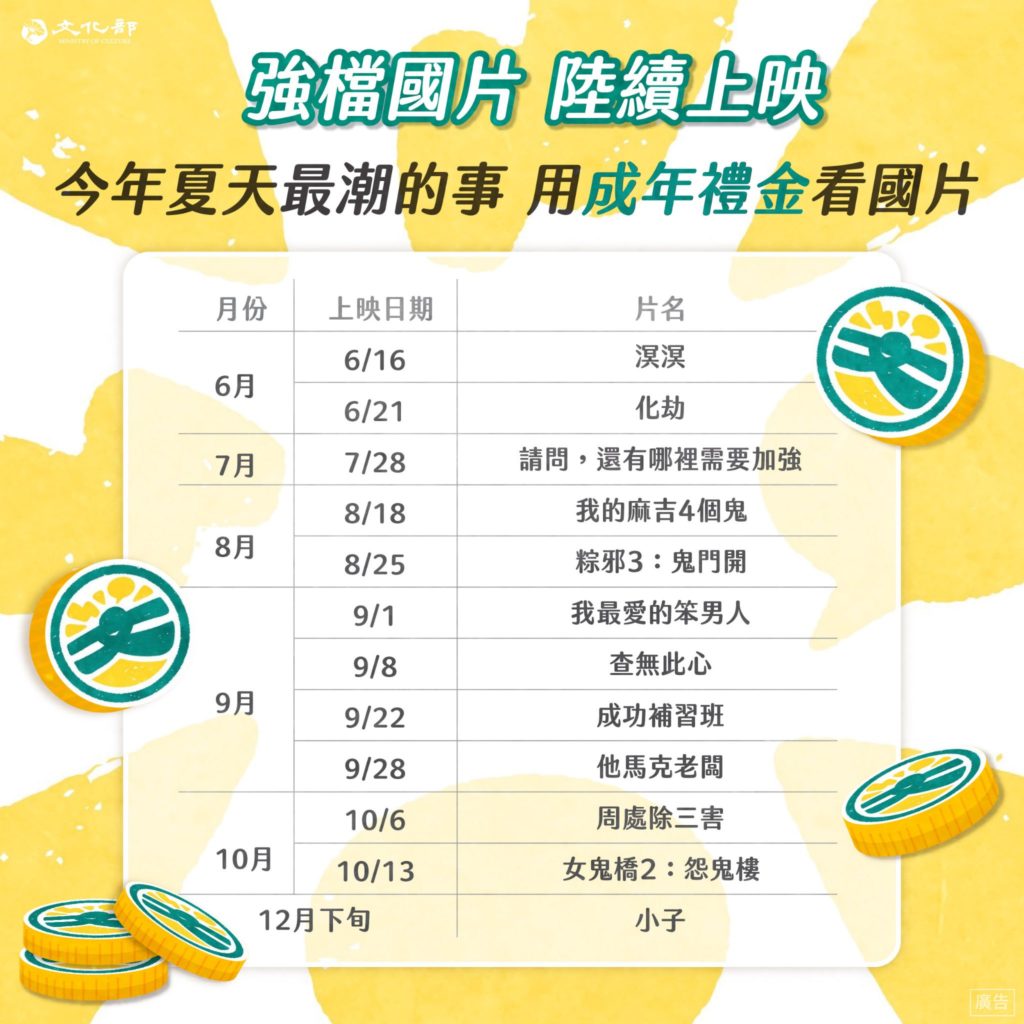 ▲文化部用發放的成年禮金導引年輕族群進入電影院感受不同的視聽娛樂。(圖/文化部 提供)