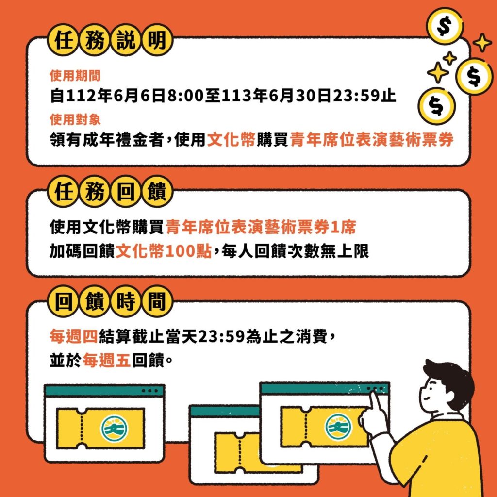 ▲文化部推出的文化幣發放與使用政策,受到民眾的高度青睞。(圖/文化部 提供)