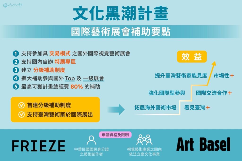 ▲文化部在黑潮計畫中的國際藝術展會補助要點,也重視藝術產業的正向發展。(圖/文化部 提供)