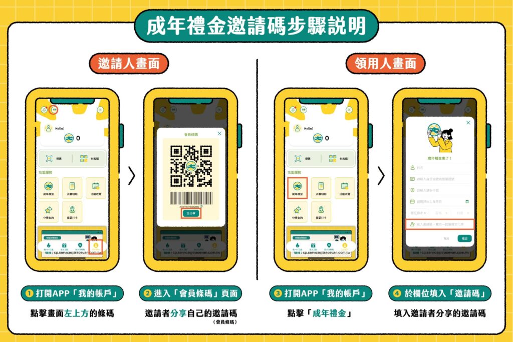 ▲文化部成年禮金邀請使用程序。（圖/文化部 提供）