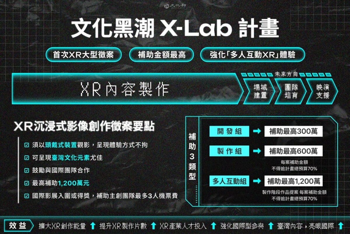 XR黑潮來襲   首次XR沉浸式影像創作大型徵案   1月22日起收件
