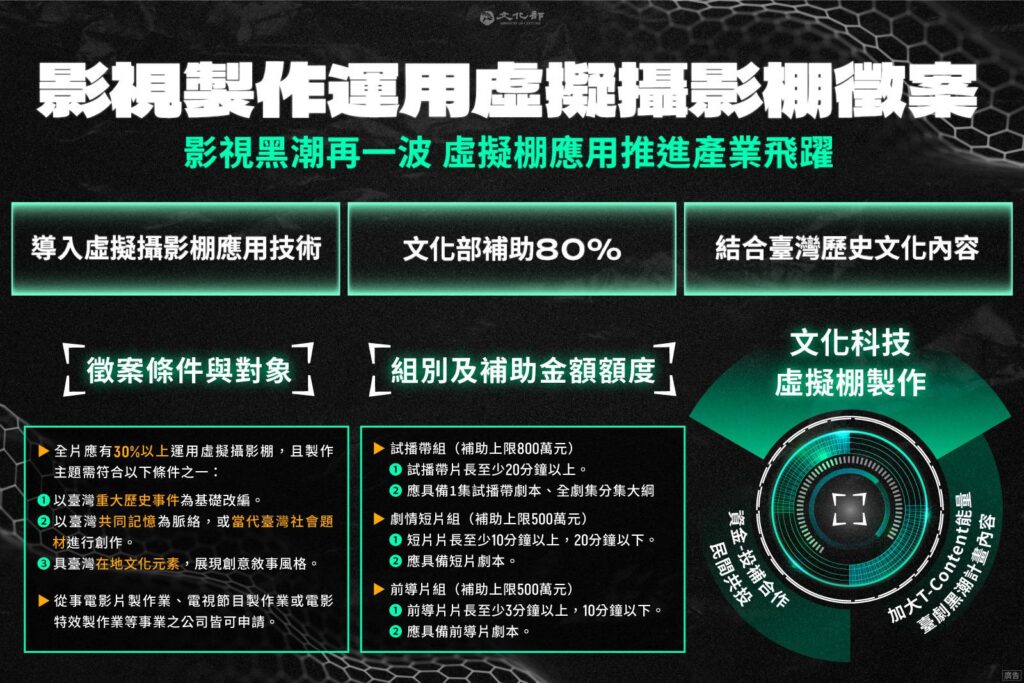 影視製作運用虛擬攝影棚徵案3月4日起收件。（圖/文化部提供）