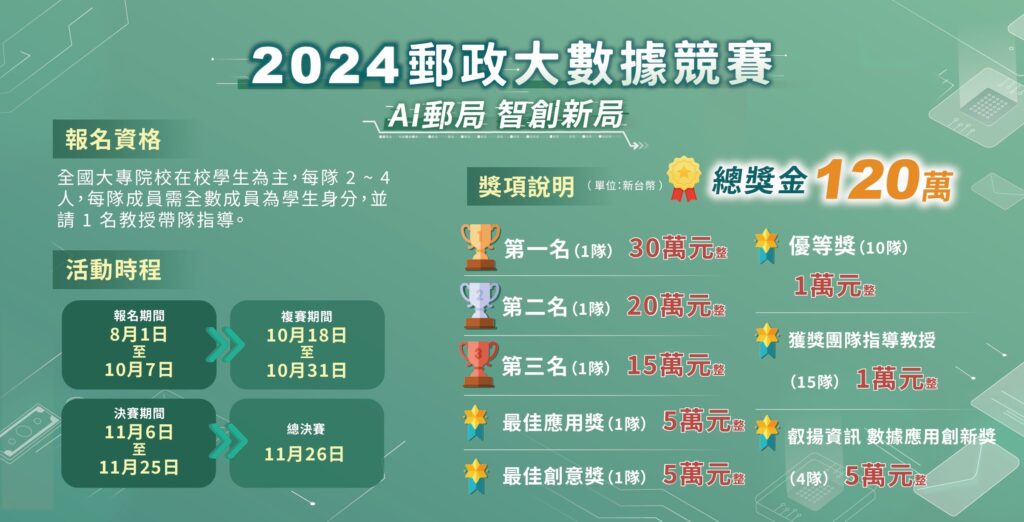 ▲中華郵政大數據競賽的海報,期待更多團體個人報名參賽。(圖/中華郵政 提供)