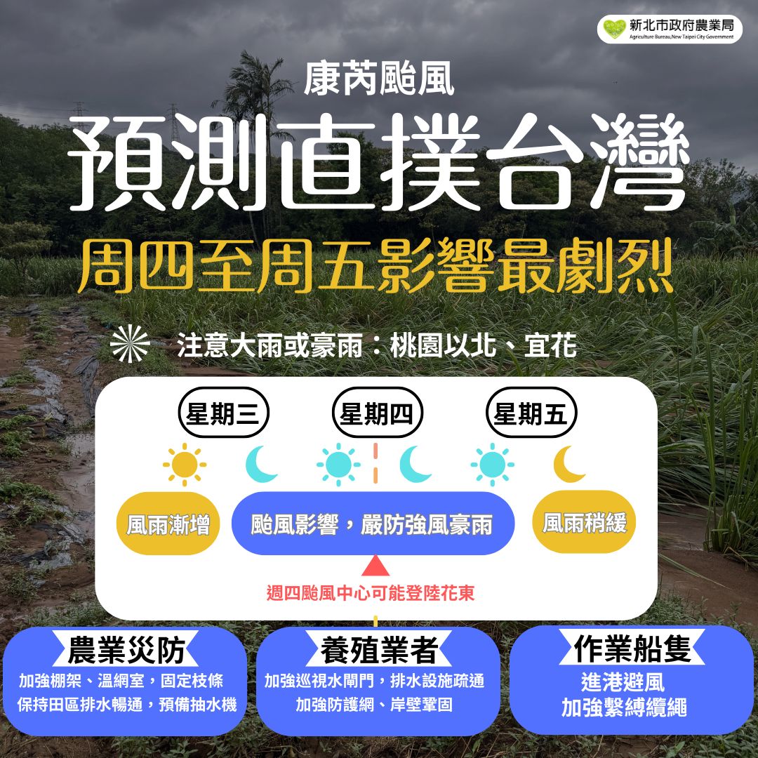 強颱康芮逼近  新北市農業局全方位整備防颱