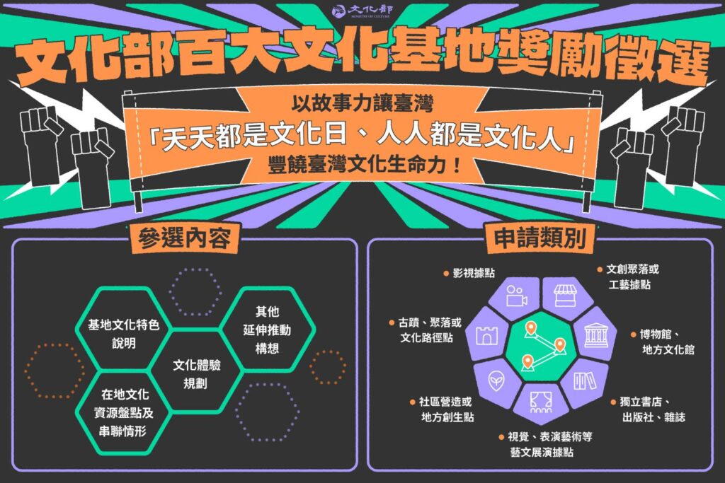 ▲文化部百大文化基地徵選開始作業。（圖/文化部 提供）