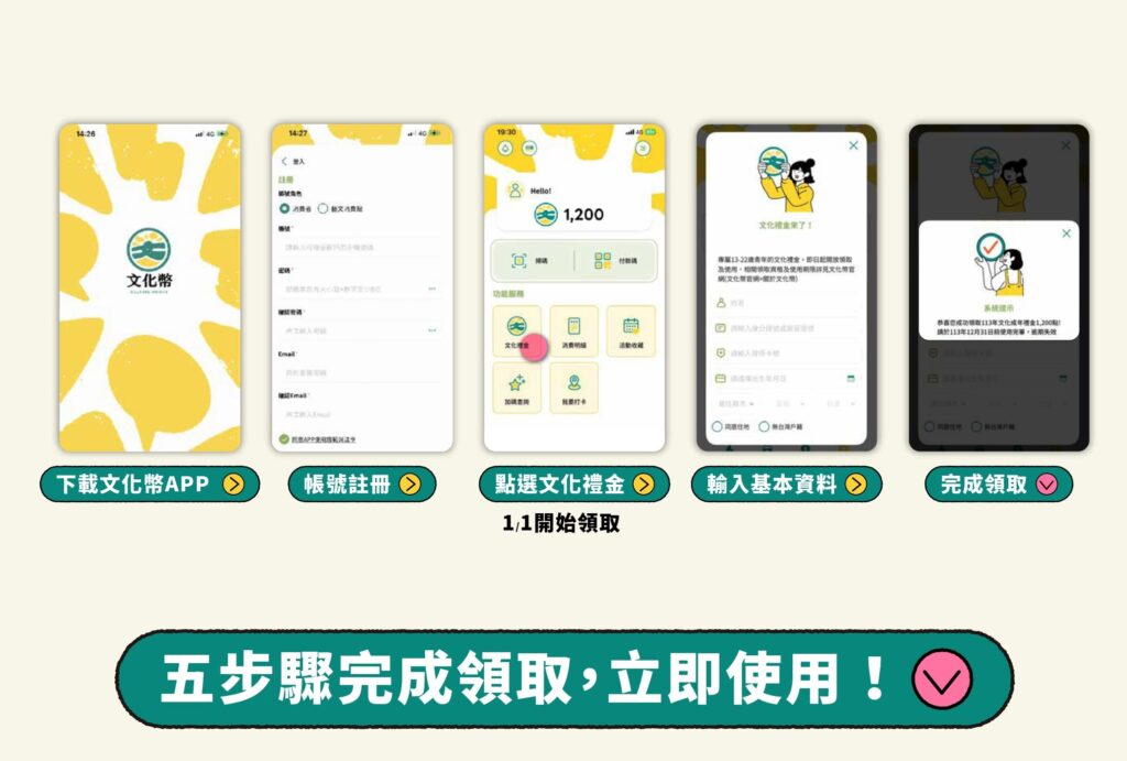 ▲文化幣可用於看表演、看展覽、看國片、買書等藝文消費折抵。（圖/文化部提供）