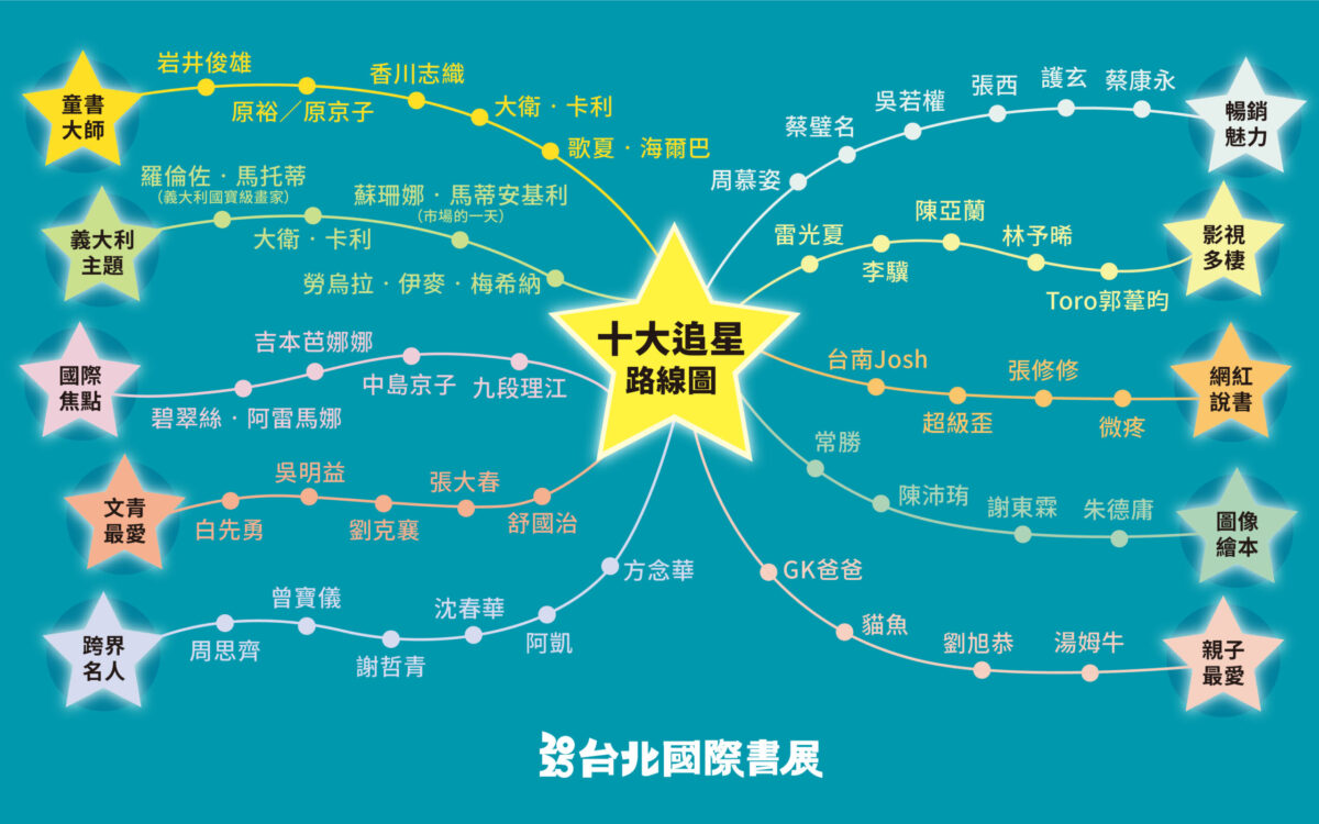 2025台北國際書展   十大追星路線攻略大公開