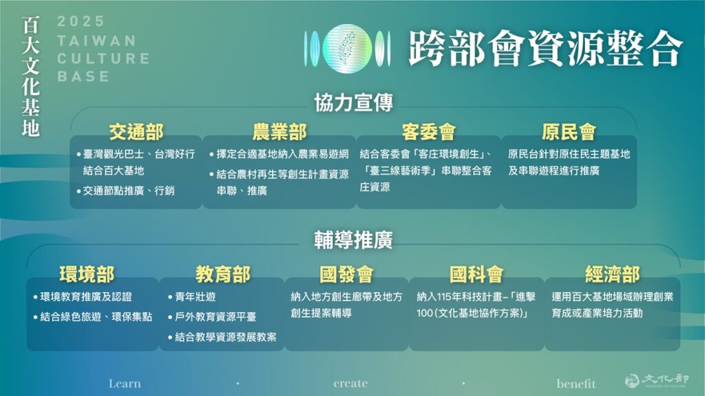 跨部會協力是百大文化基地永續關鍵。(圖/文化部提供)