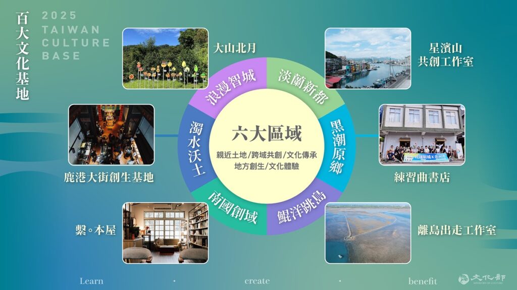 百大文化基地6大區域主題,呈現多元樣貌。(圖/文化部提供)