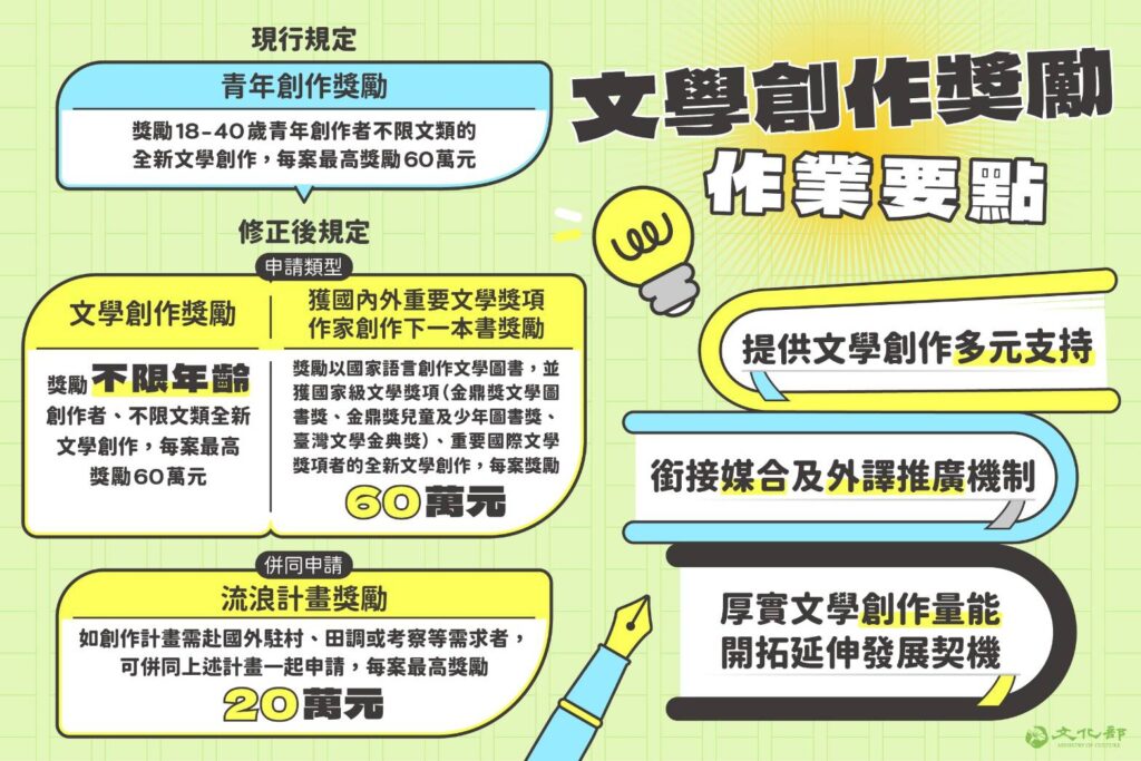 ▲文化部文學創作獎勵將於8月1日開放申請。(圖/文化部 提供)
