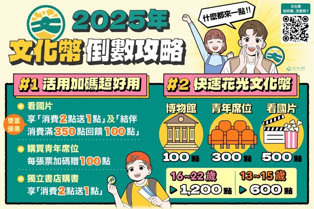 文化部推薦兩大使用攻略。（圖/文化部提供）