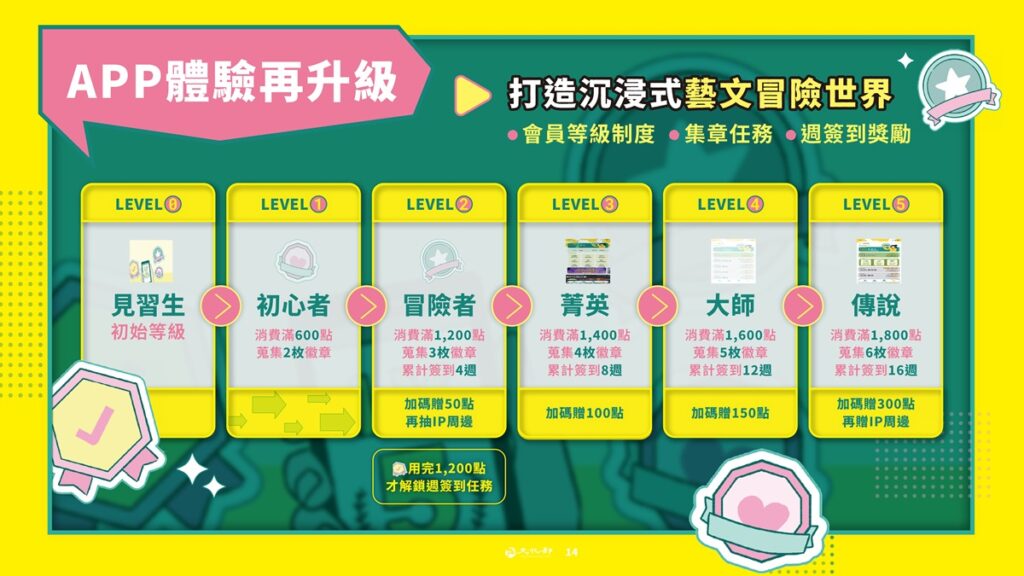 文化幣APP體驗再升級。（圖/文化部提供）
