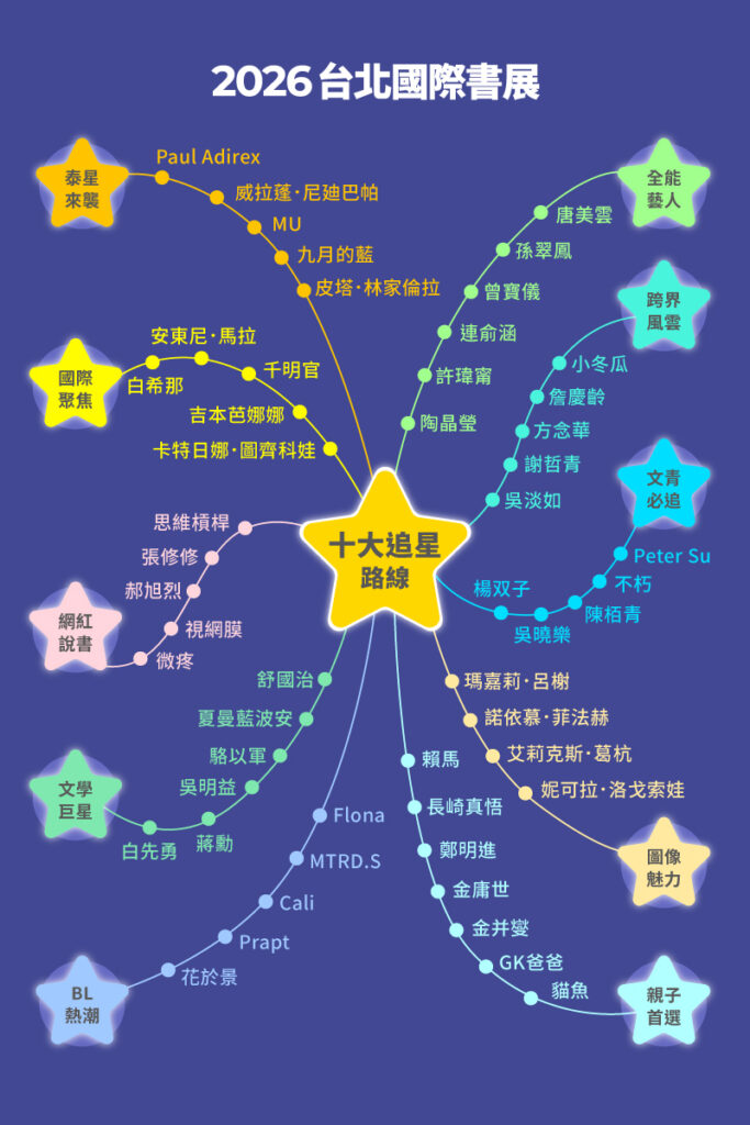 第34屆台北國際書展,十大追星路線令人期待。(圖/台北書展基金會提供)
