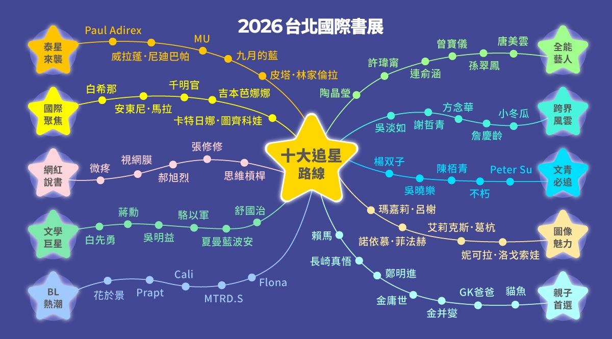 台北國際書展2月登場   十大追星路線報你知　