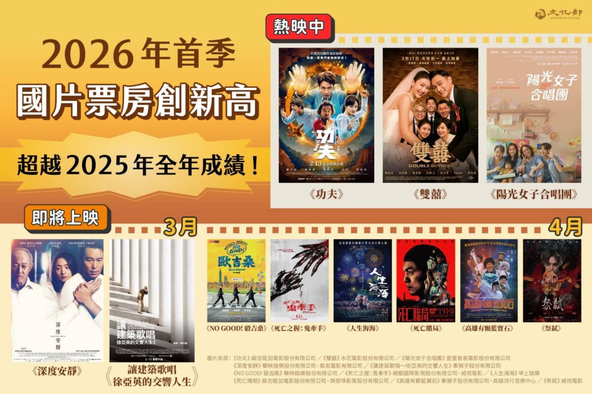 2026年首季國片票房創新高  李遠強調臺灣電影工業及市場環境漸趨成熟