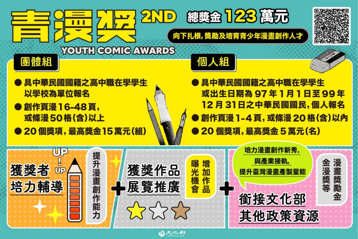 第2屆青漫獎即日起受理報名  鼓勵青少年投入原創漫畫創作