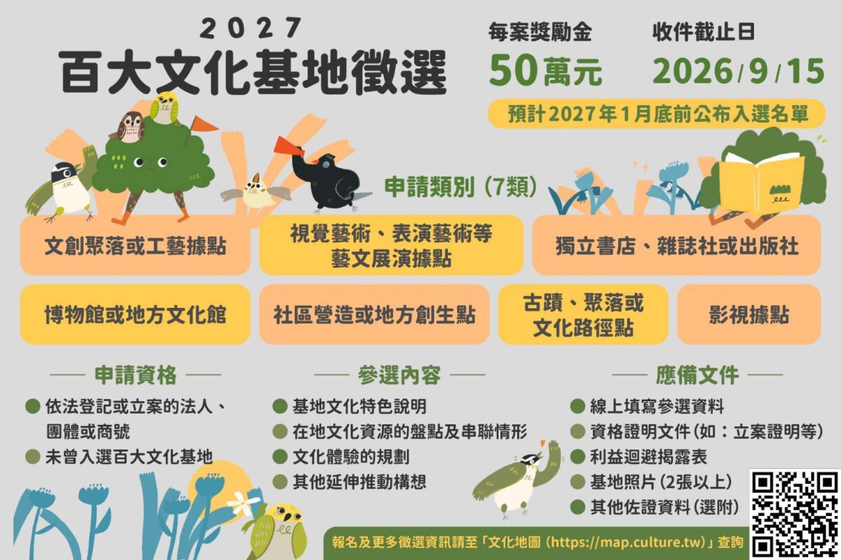 2027百大文化基地徵選起跑  千里文化森林擴大臺灣文化版圖